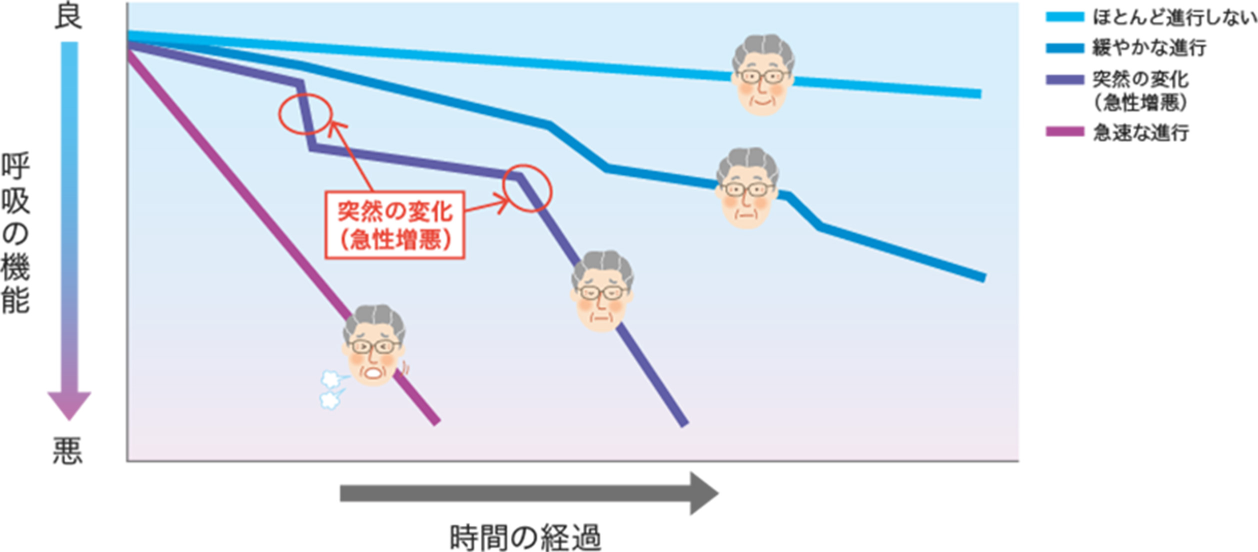 これからどのように経過するの