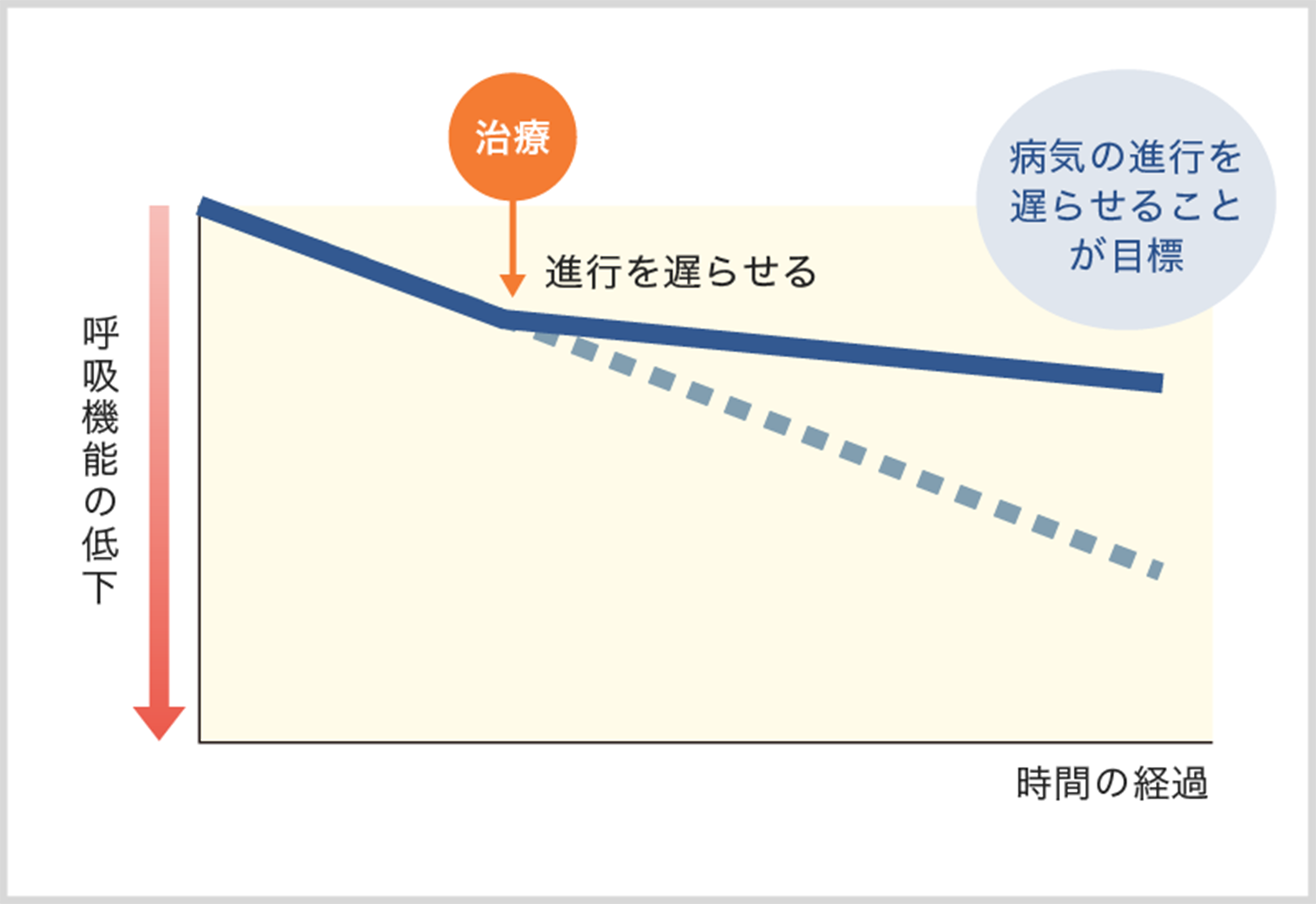 治療の⽬標