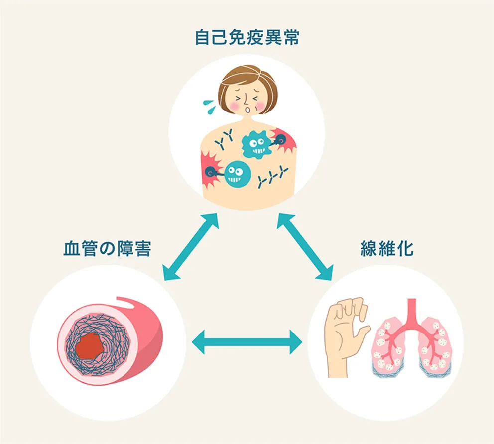 病気の原因