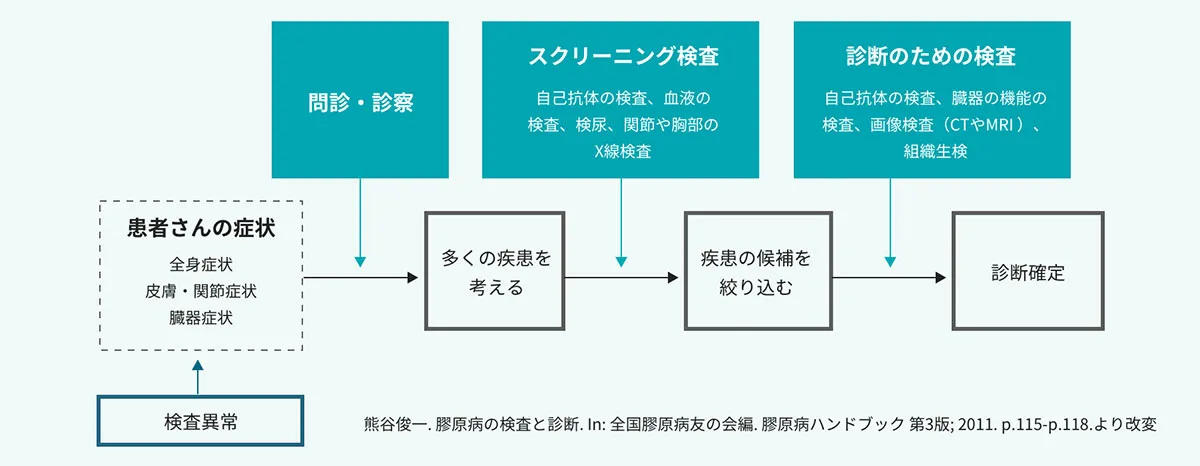 3-2-3-Chart.png