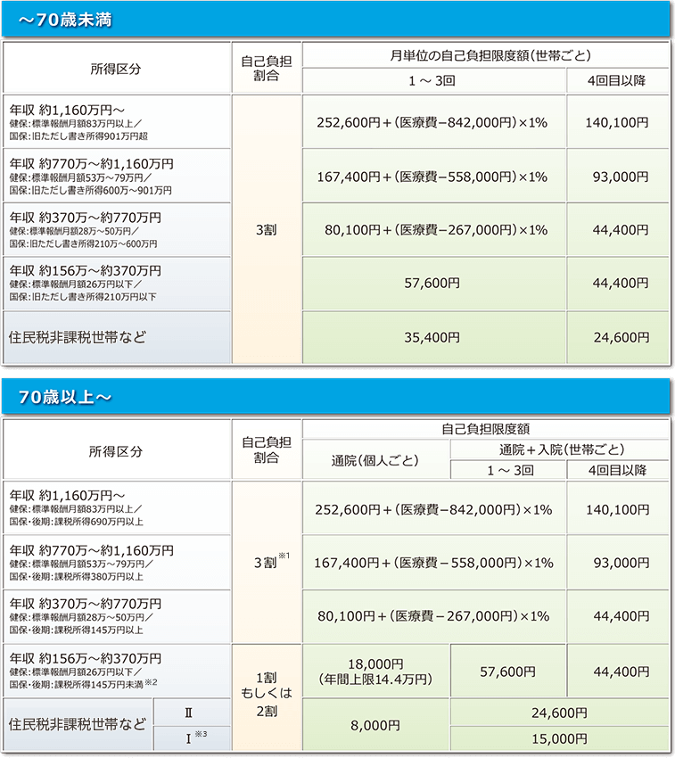 Self-pay-amount