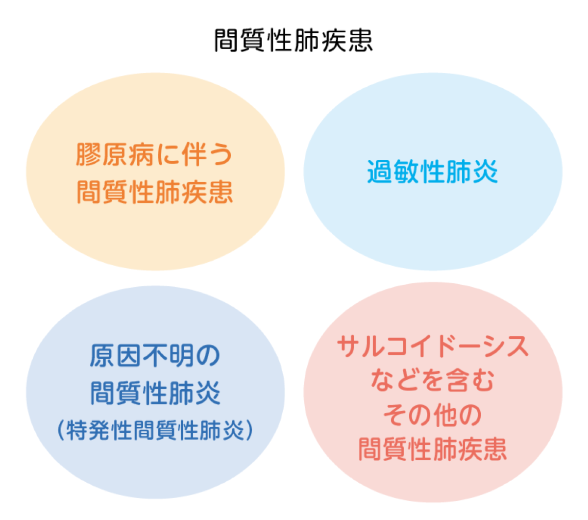 2型糖尿病の薬物療法のアルゴリズム