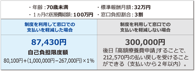 IPF Expensive