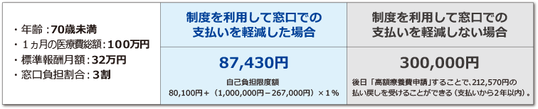 IPF Expensive