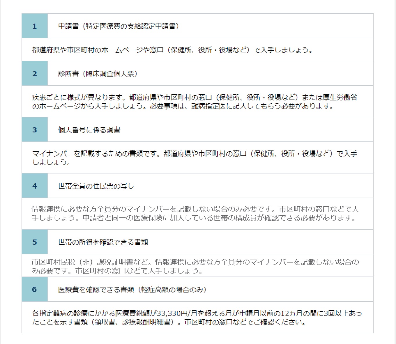 申請するために必要な主な書類