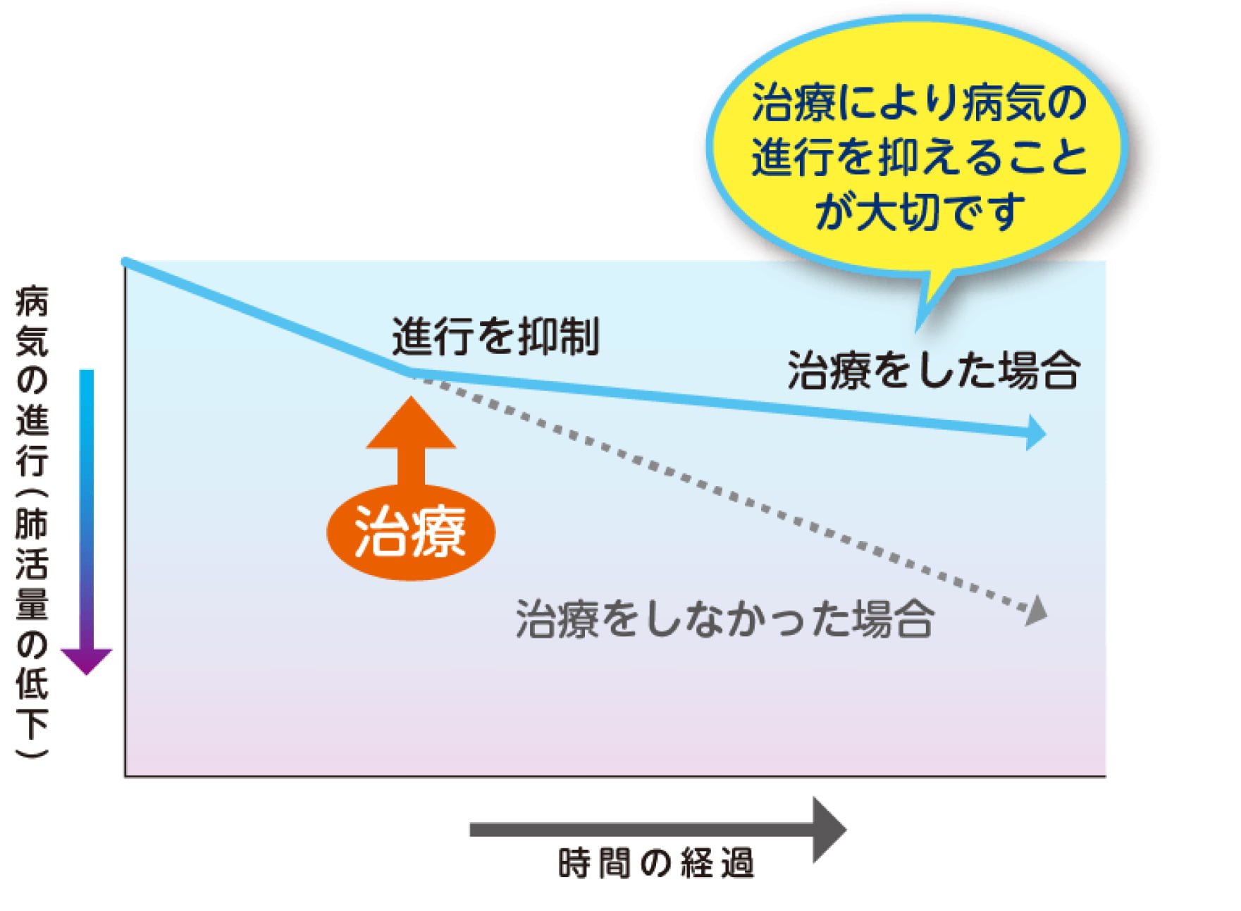 IPF-Cure
