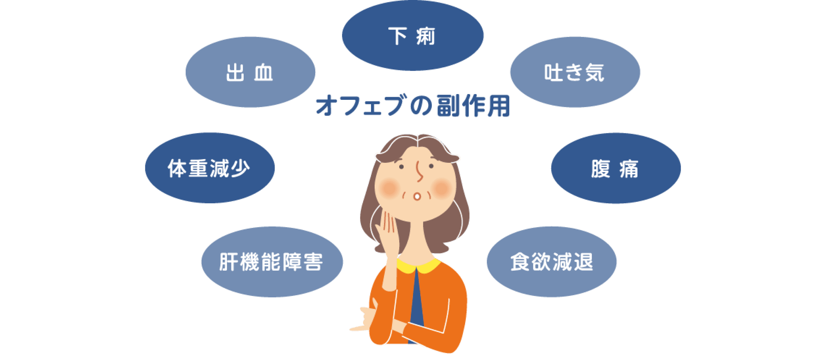 副作用
