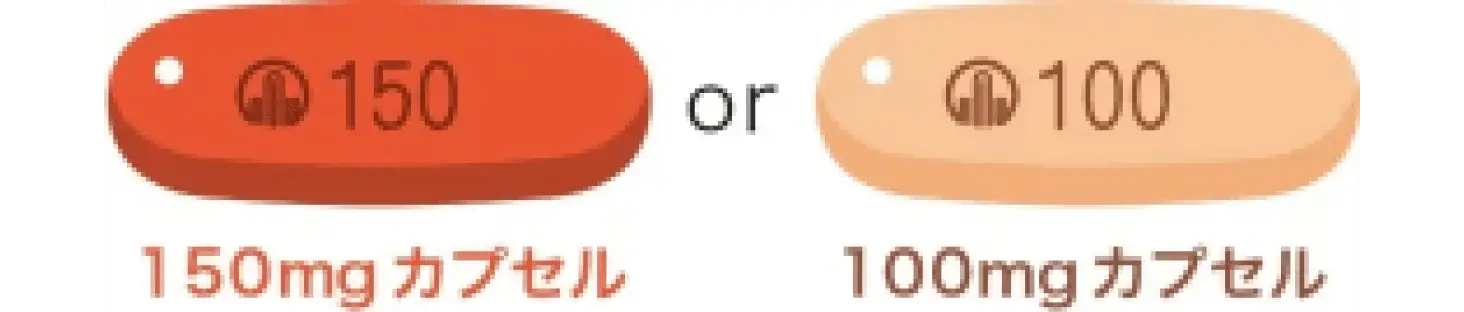    用法・用量