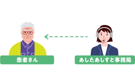  月1回レポートをお届け