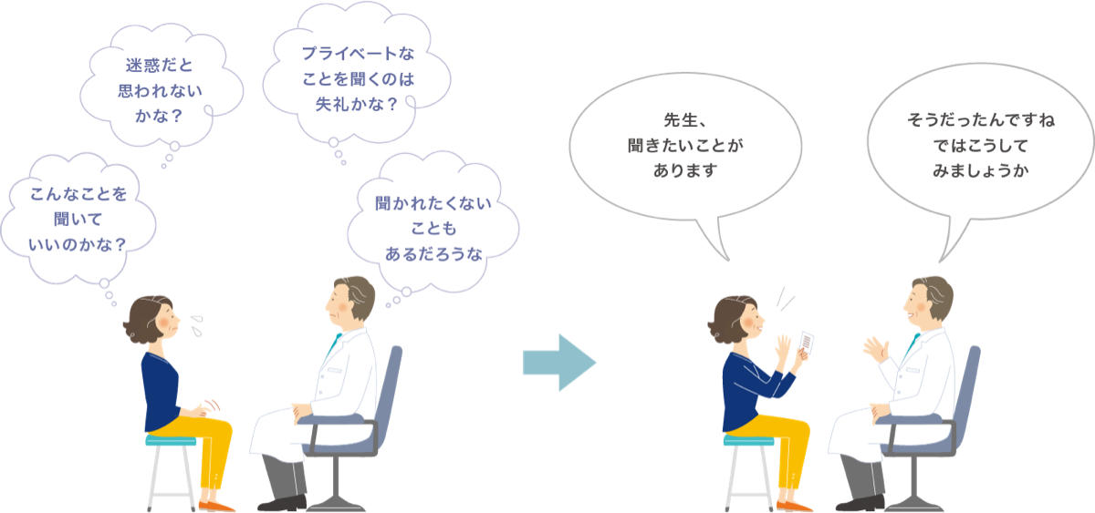 医師に「やりたいこと」を伝えましょう