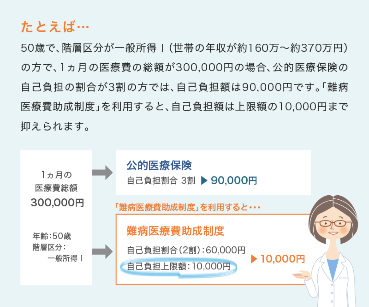 難病医療費助成制度とは..