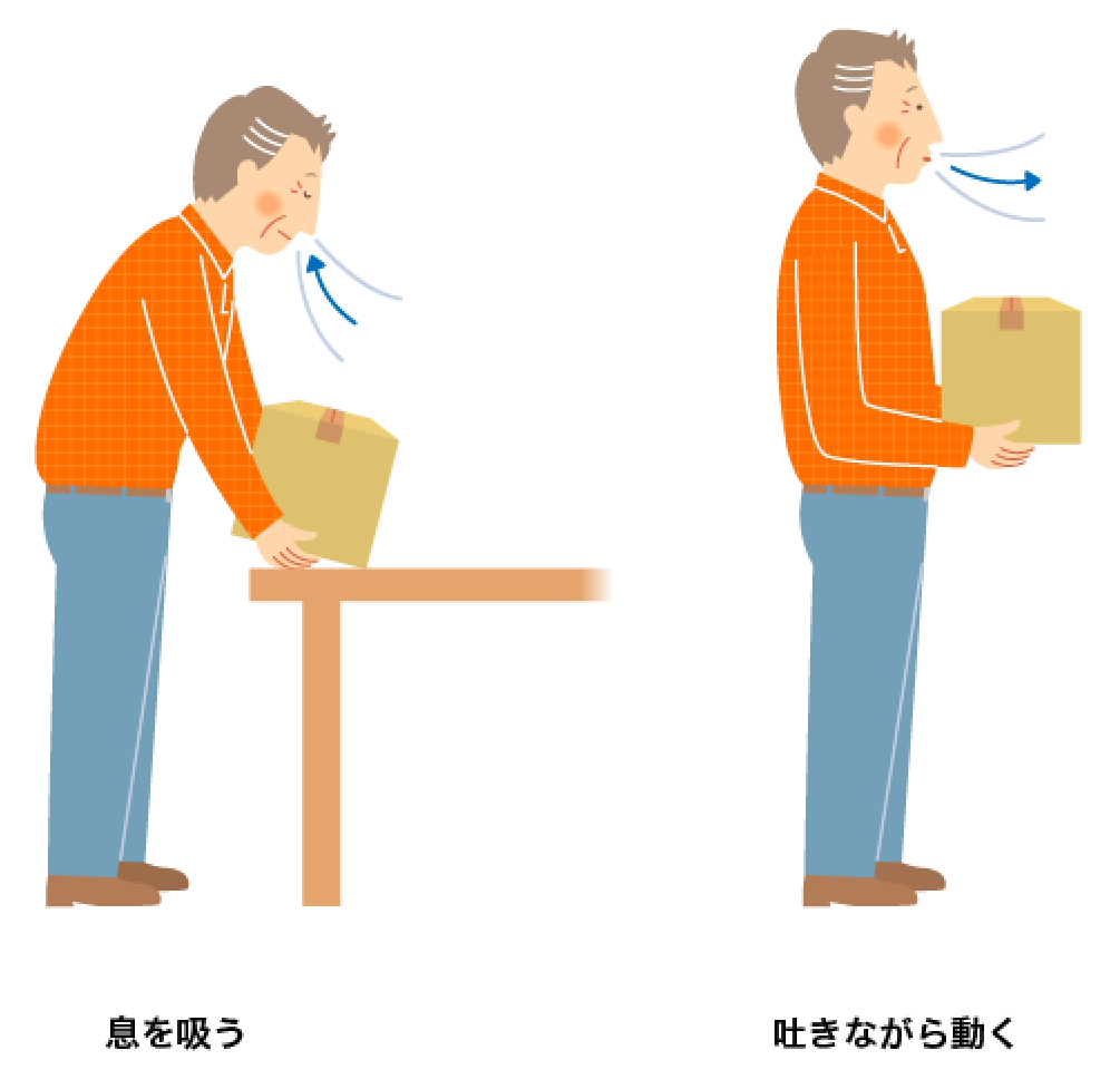 2 日常の動作時の呼吸