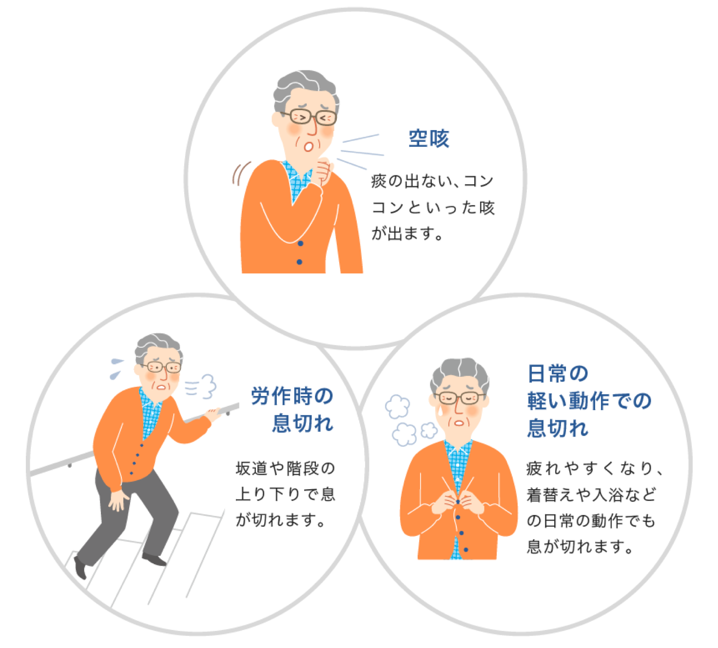 間質性肺疾患の症状（空咳、労作時の息切れ）