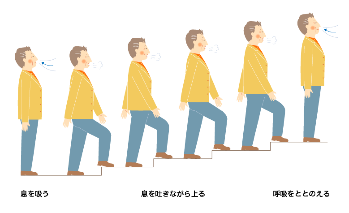 3 動作のペースと呼吸のペースを合わせる