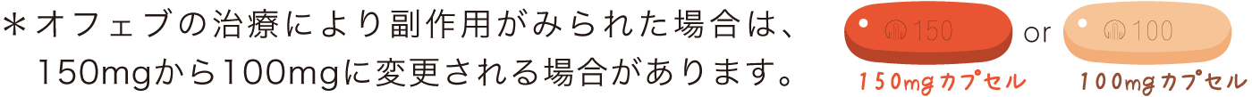 用法・用量