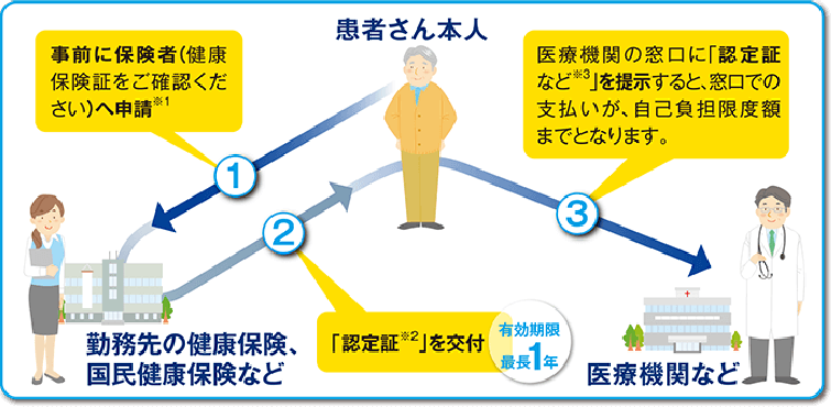 receiving-payment-flow