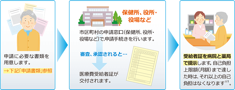 medical-expenses-subsidy-program