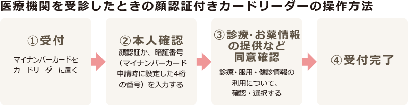 ssc section expensive