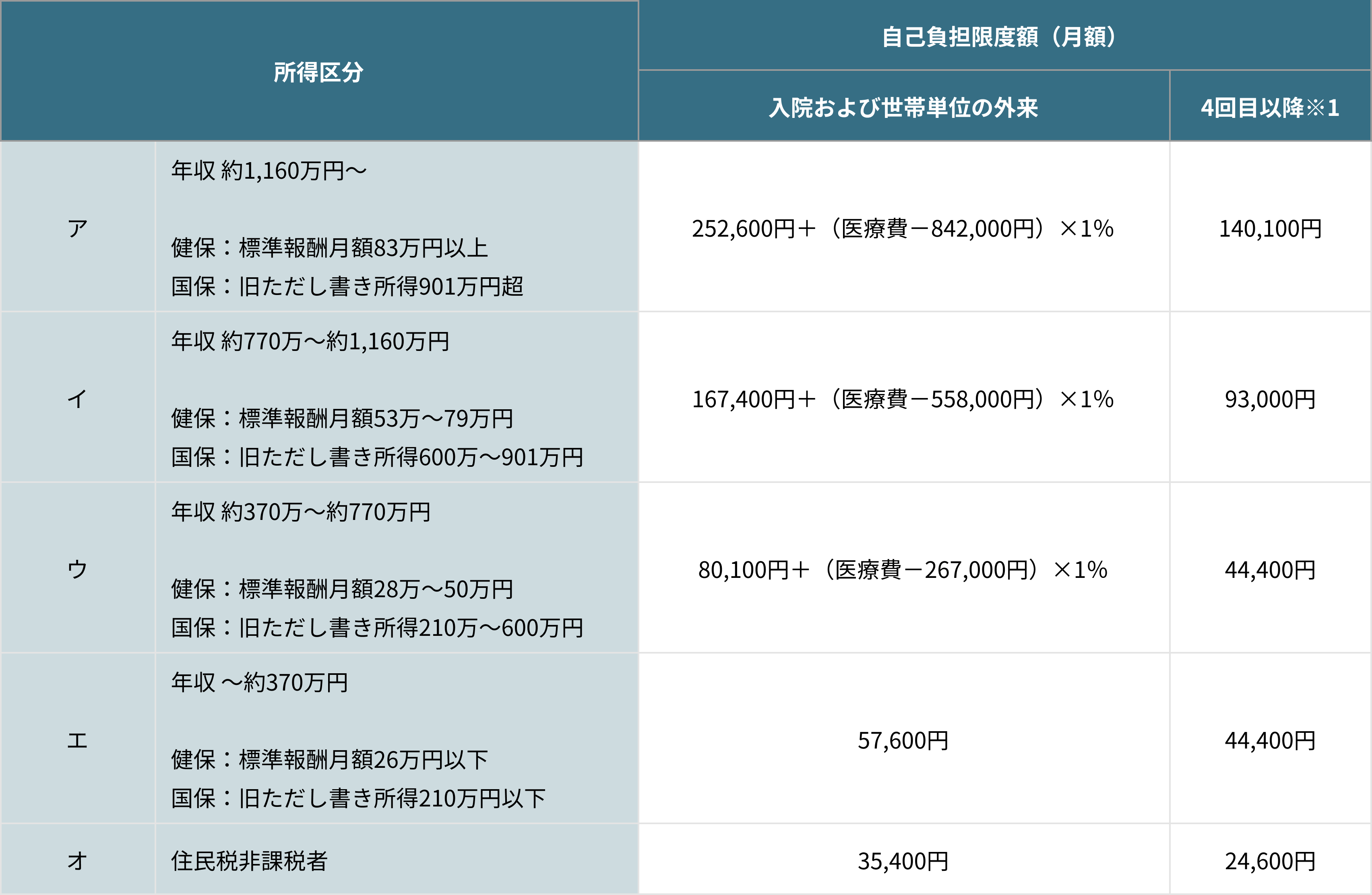expensive-medical-treatment-system1