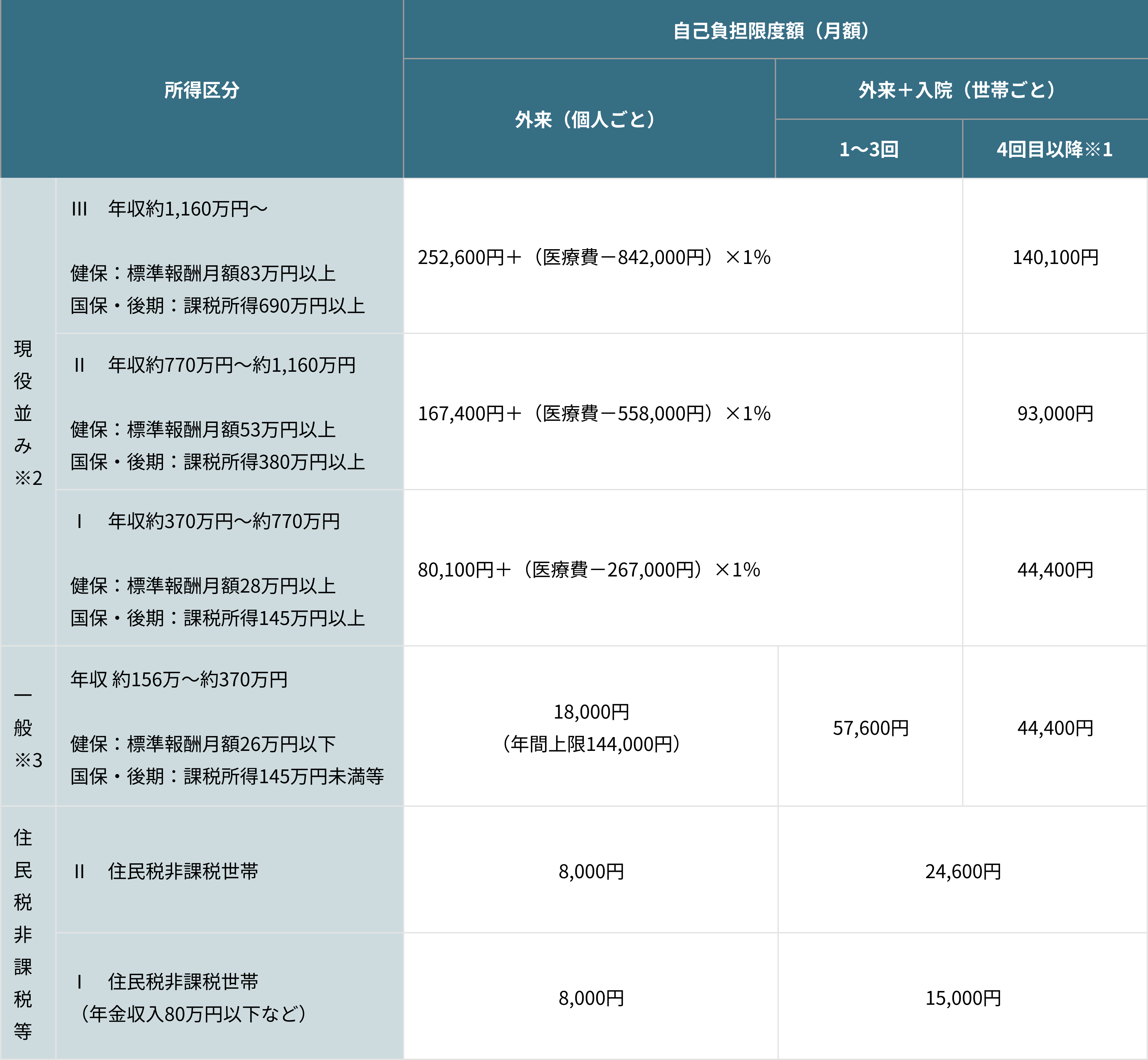 expensive-medical-treatment-system2