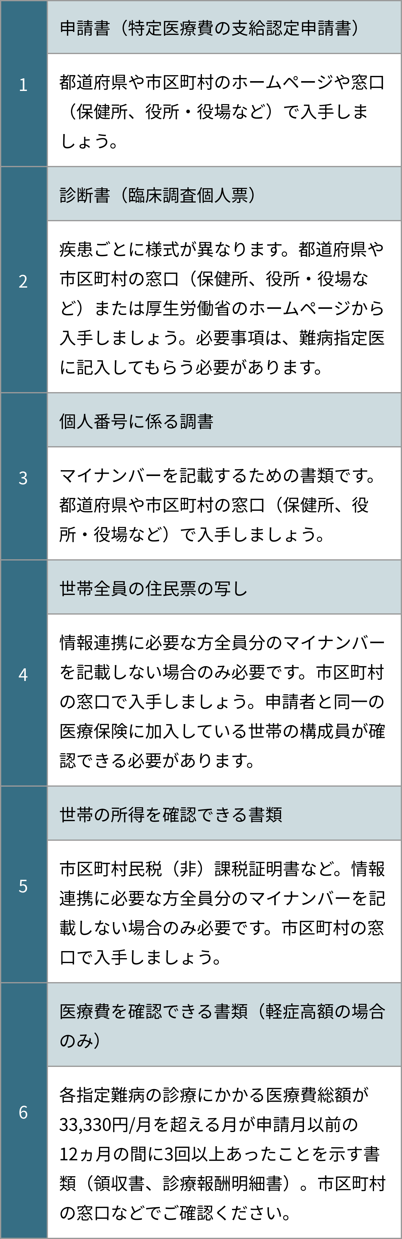 support-system-services