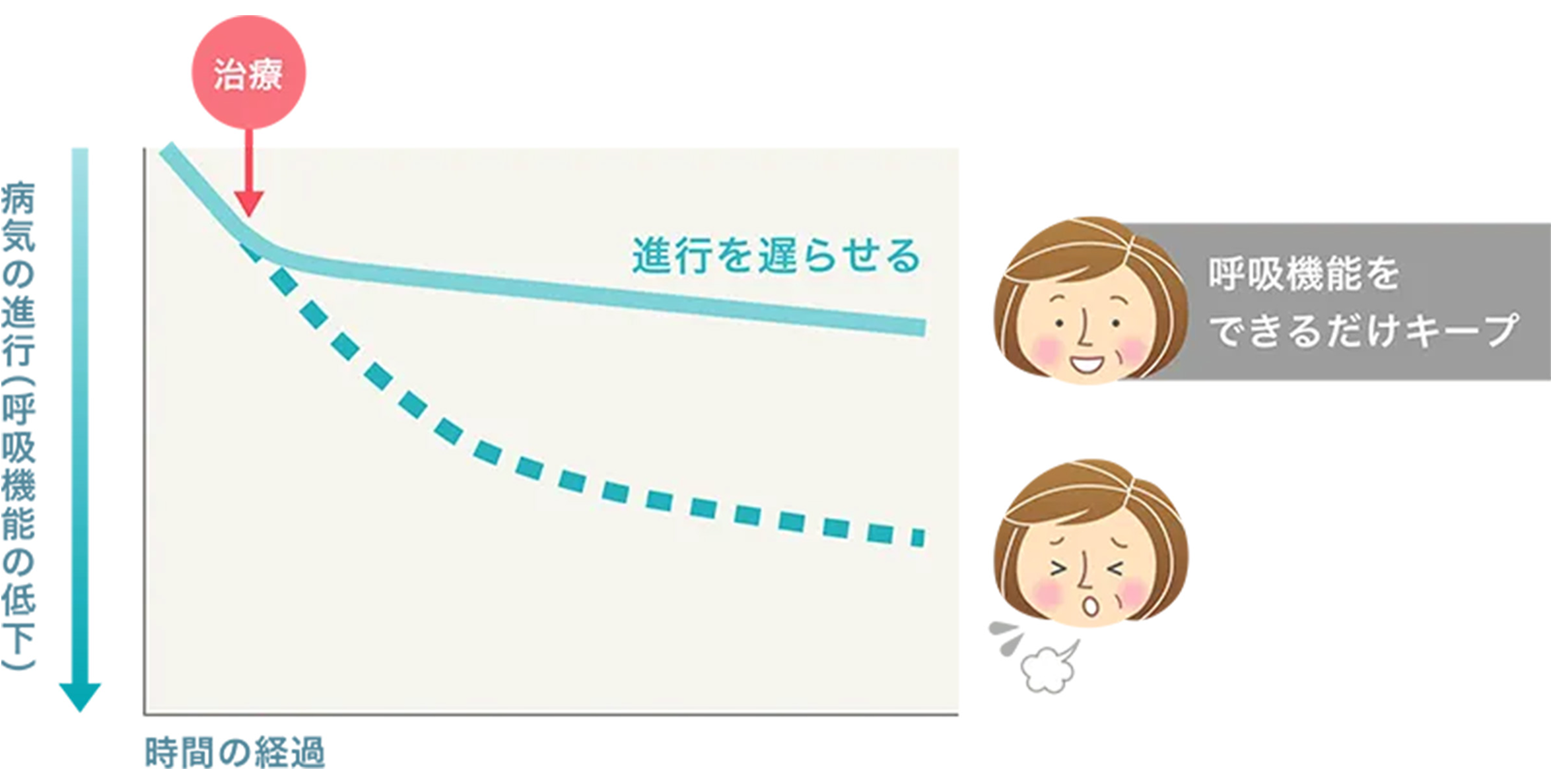 what-kind-of-treatment